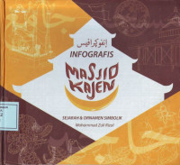 Infografis Masjid Kajen: Sejarah & Ornamen Simbolik
